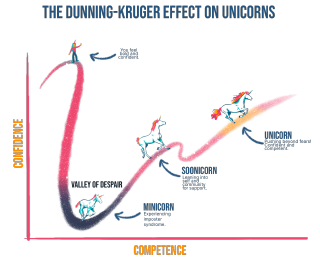Match funding for grant applications