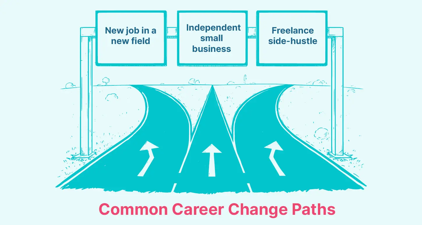 Common career change paths: New jobs, starting small businesses, and starting side hustles